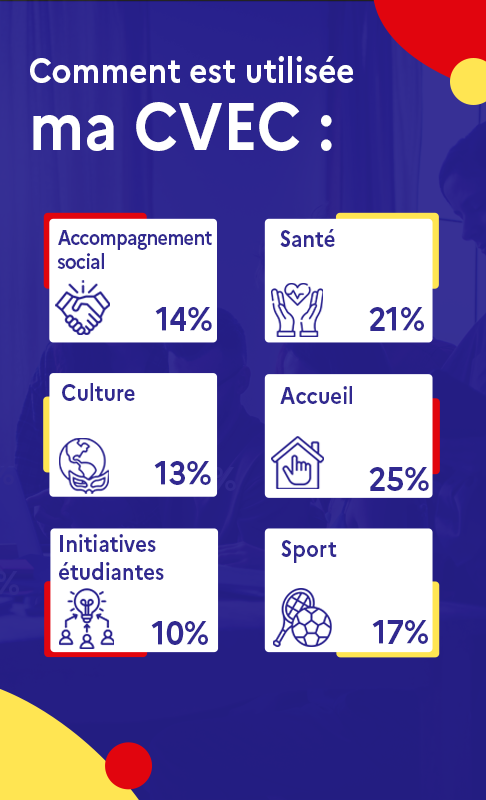 Comment est utilisée ma CVEC ?